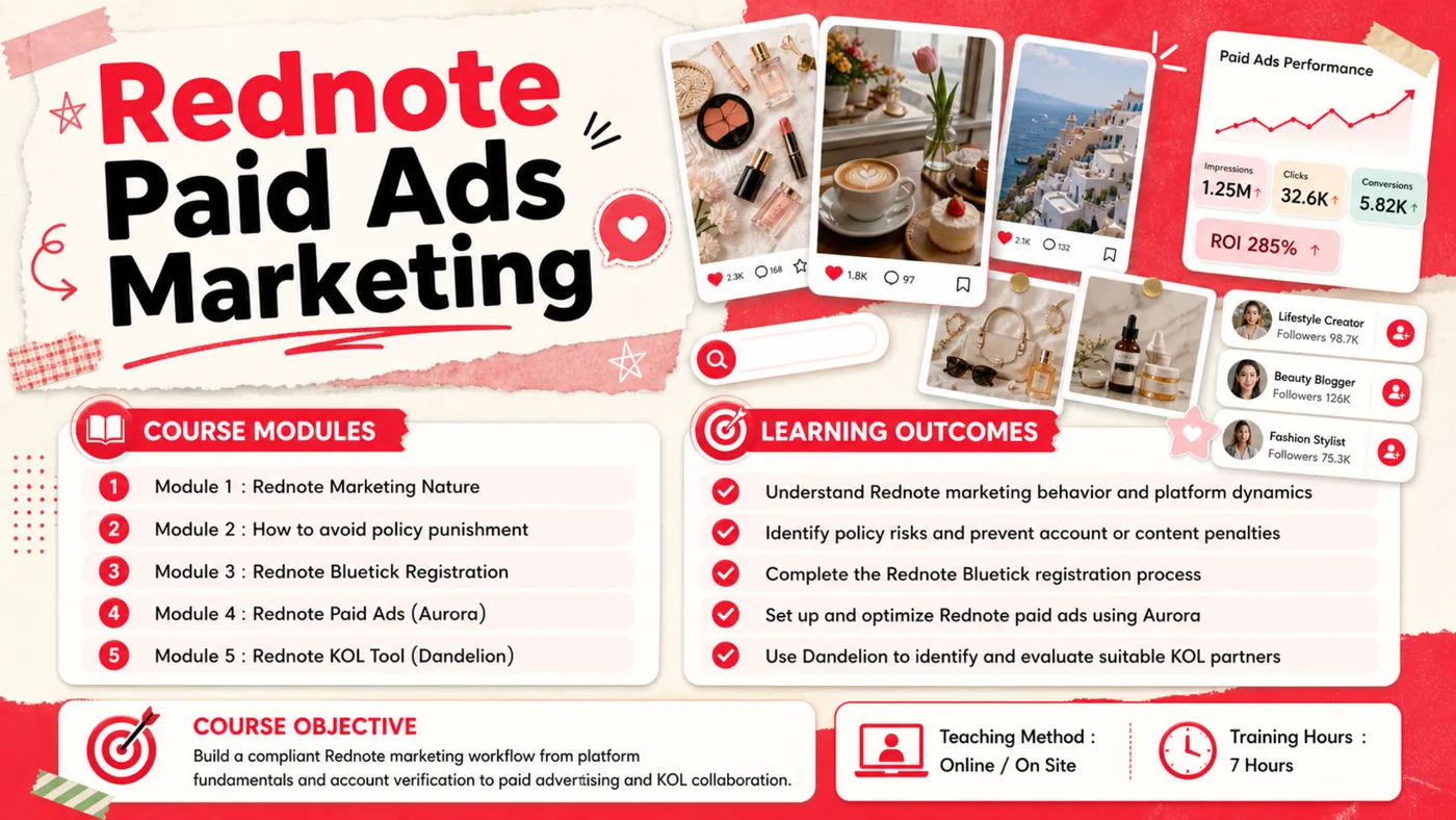 Rednote Paid Ads Marketing course poster — modules, learning outcomes and training hours